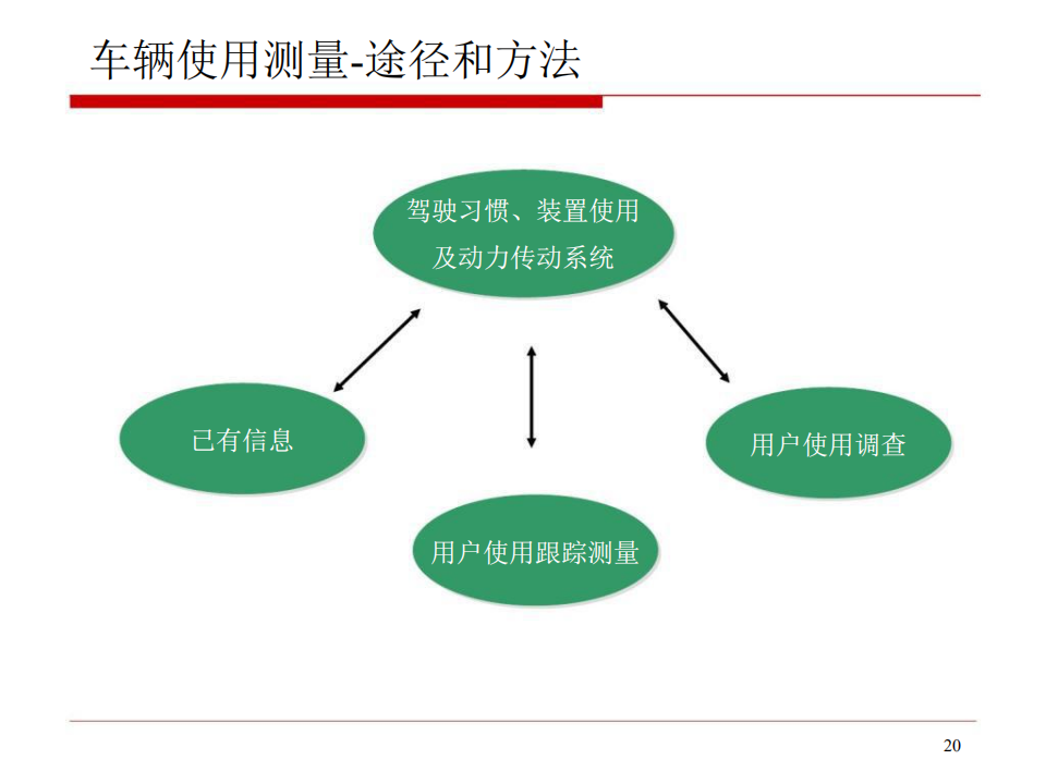 【焉知&希迈】汽车疲劳耐久性试验道理试验_19.png