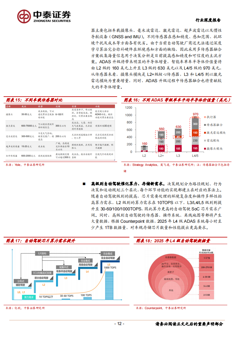 汽车半导体行业深度报告：电动化智能化双轮驱动，车载半导体拾级而上_11.png