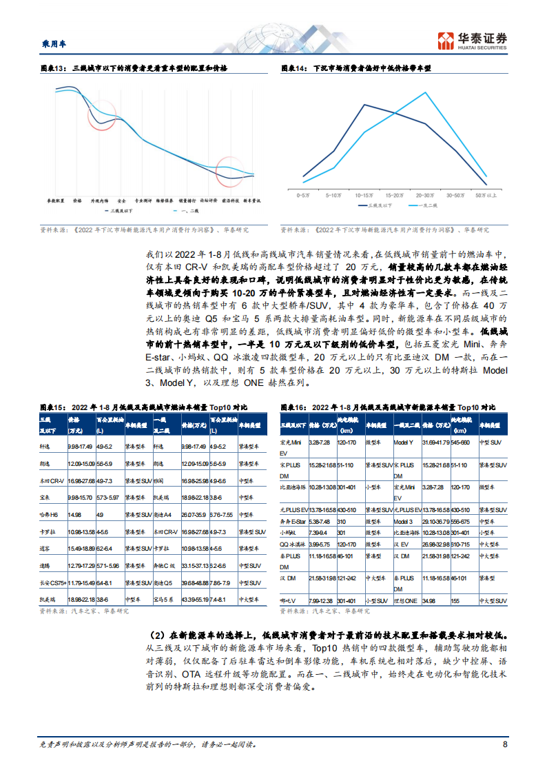 汽车行业深度报告：三维度分析自主车企谁会转型成功？_07.png