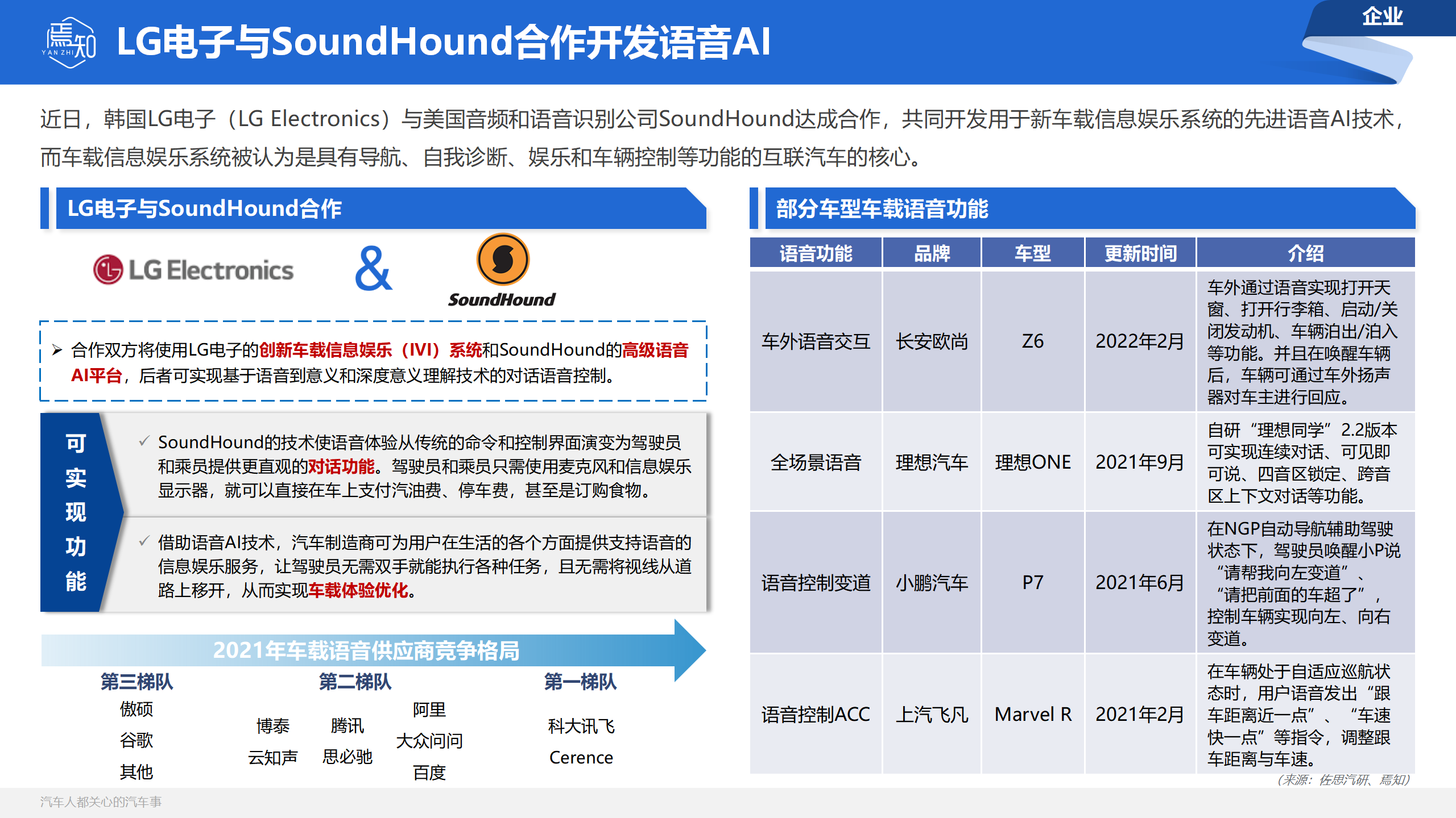 知车视界：焉知汽车月刊 · 7月_20.png