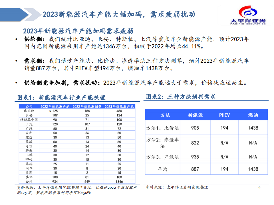 汽车行业专题分析：黎明已至，布局汽车板块确定性成长_03.png