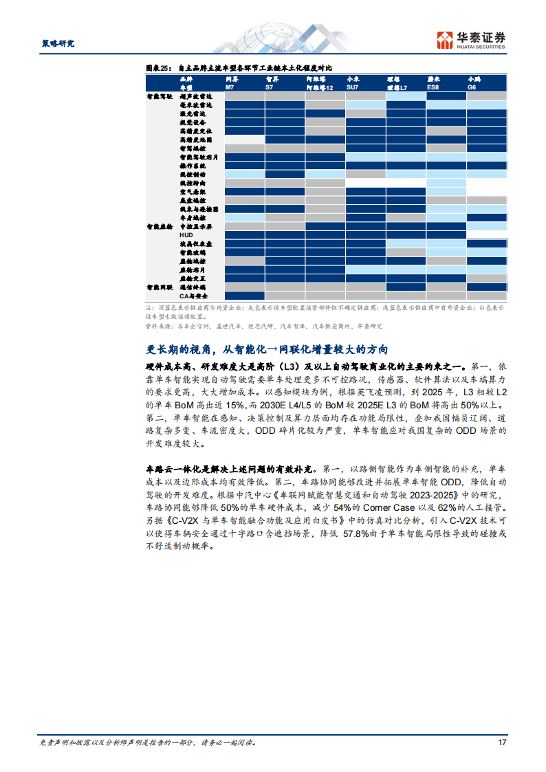 智能驾驶行业专题研究： 鉴往知来，策略视角智驾多维比较_16.png