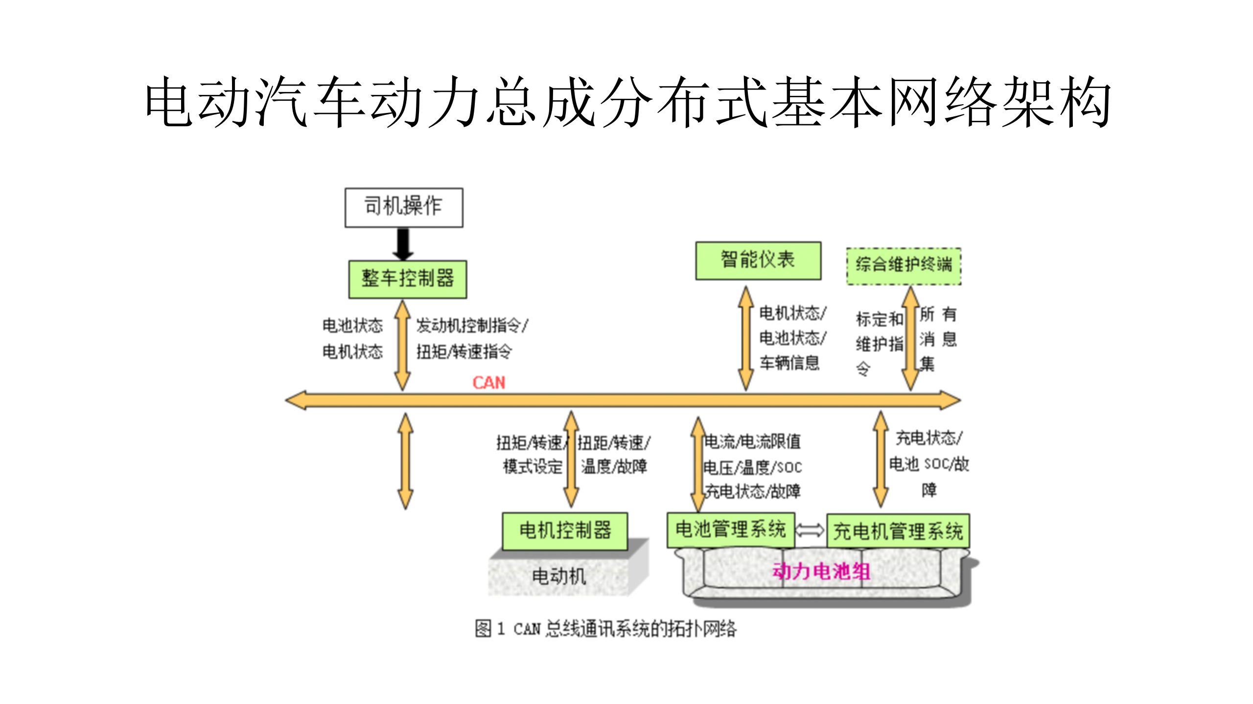 【焉知&希迈】8.1-整车控制器设计规范_06.png