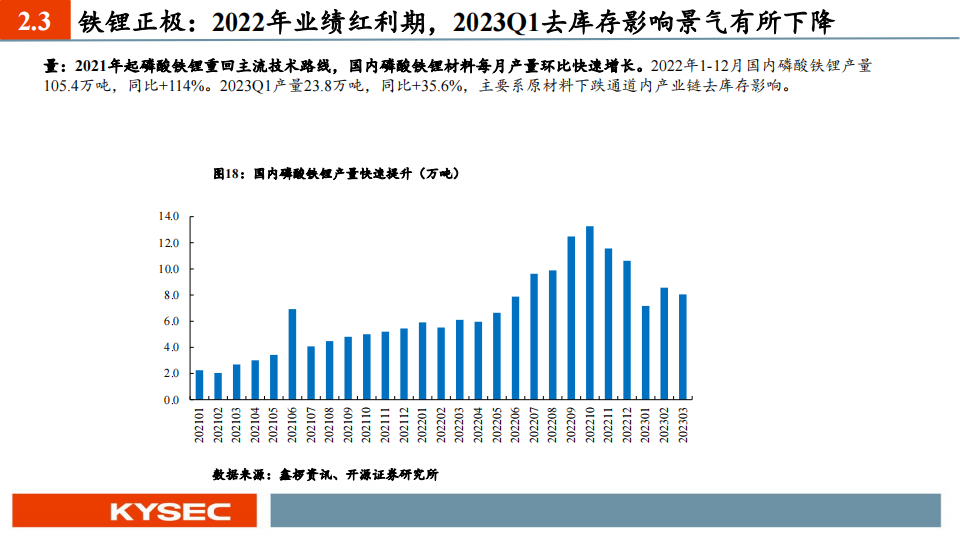 电动车行业2023中期投资策略：景气度有望延续，产业链利润开始出现分化_19.png
