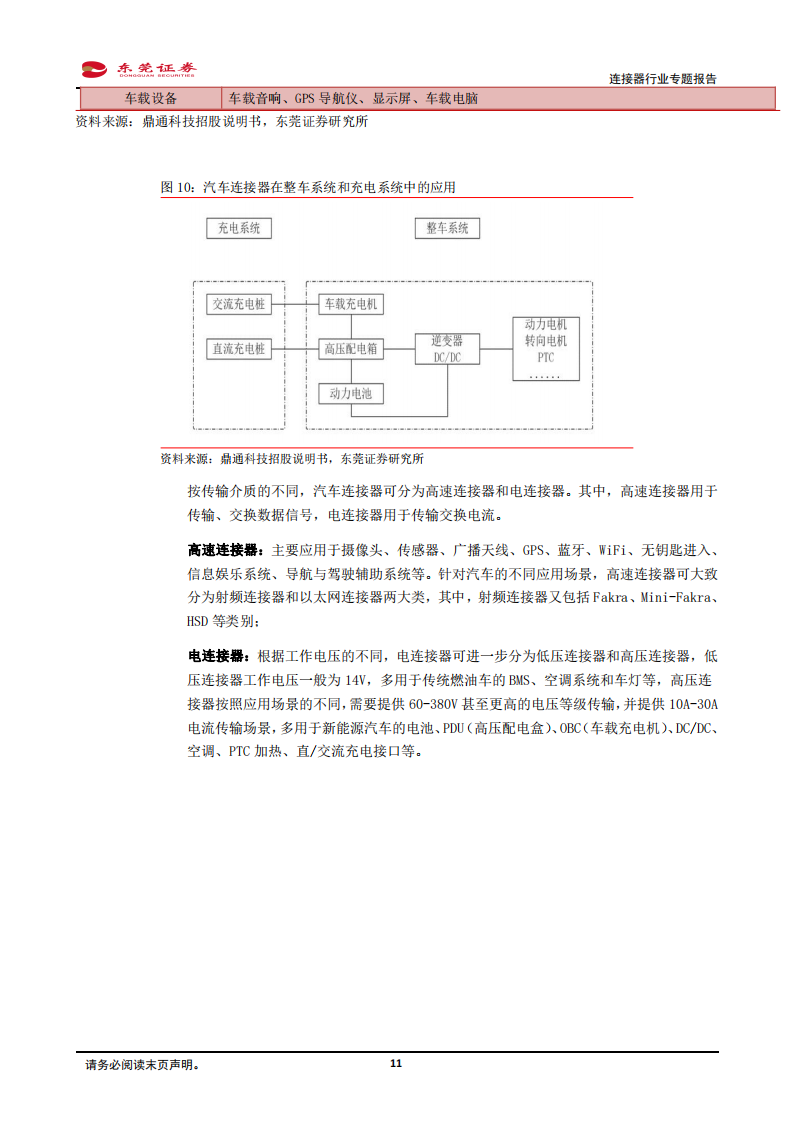 连接器行业分析报告：汽车电动化、智能化驱动车载连接器量价齐升，看好行业国产替代机遇_10.png