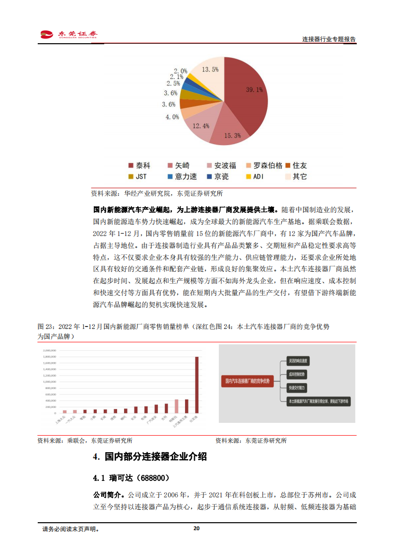 连接器行业分析报告：汽车电动化、智能化驱动车载连接器量价齐升，看好行业国产替代机遇_19.png