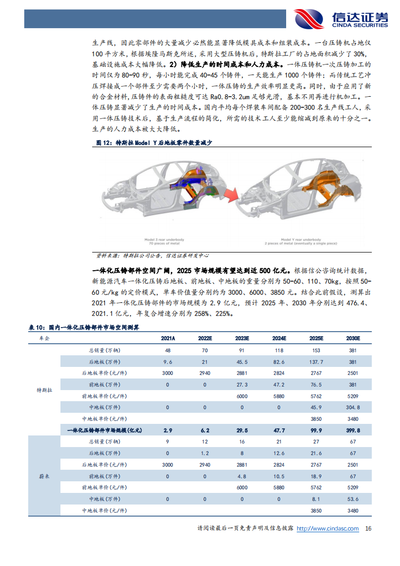 文灿股份（603348）研究报告：全球布局著有成效，一体化压铸行业领跑_15.png