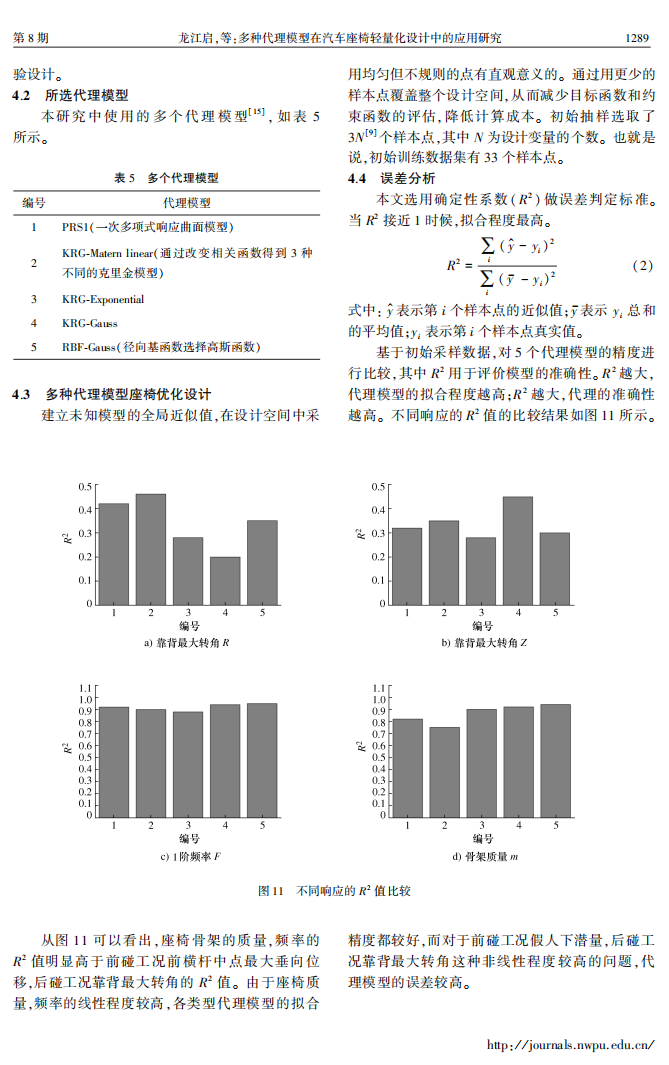 多种代理模型在汽车座椅轻量化设计中的应用研究_04.png