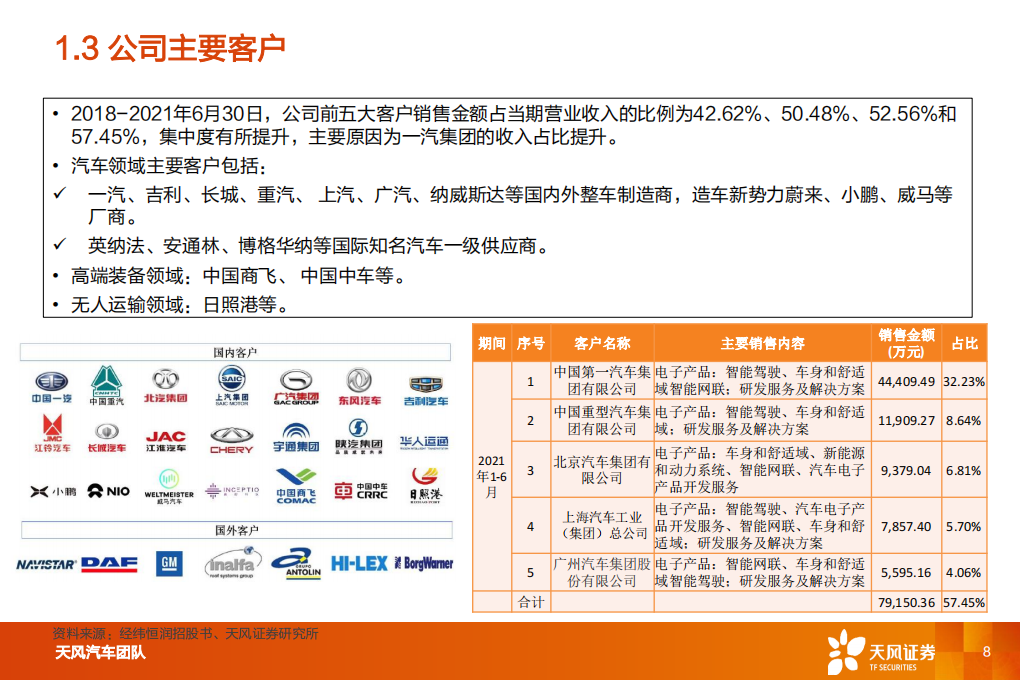 汽车电子行业-经纬恒润研究报告：厚积薄发，电子系统龙头启航_07.png