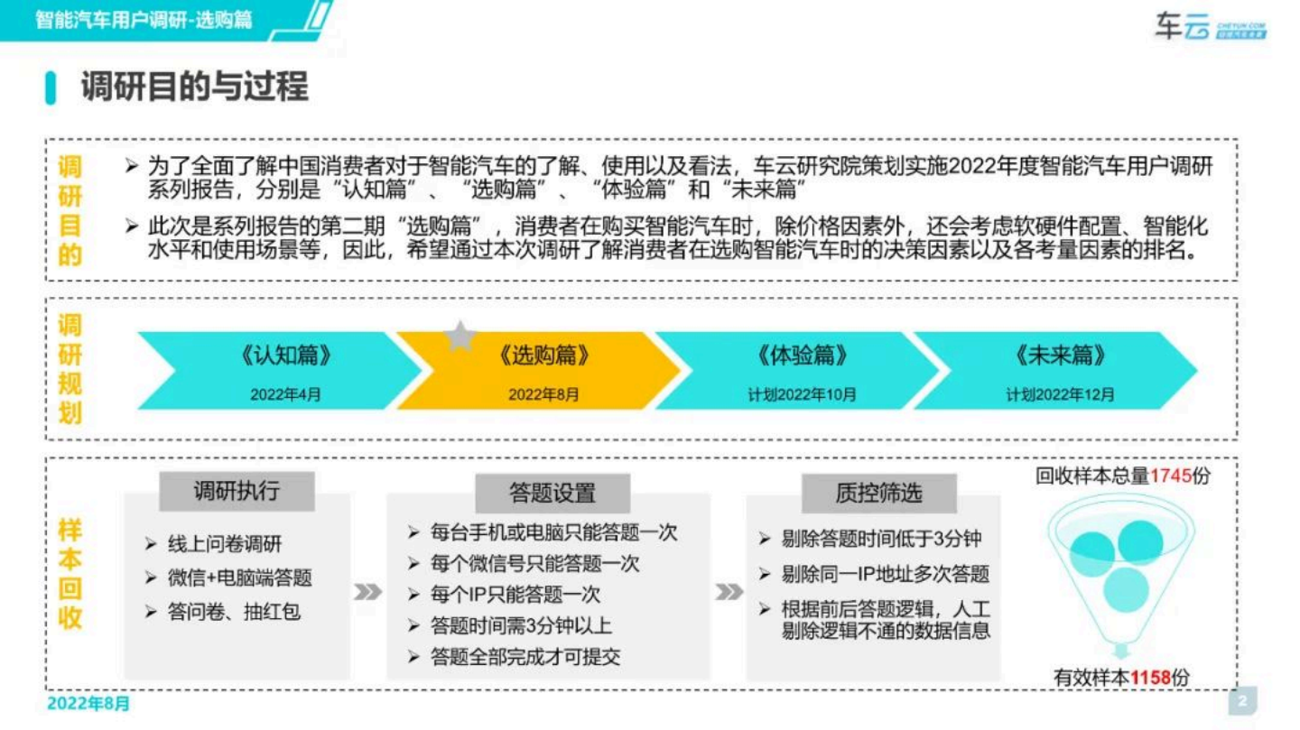 2022年度智能汽车用户调研系列报告-选购篇-2022-09-智能网联_01.png