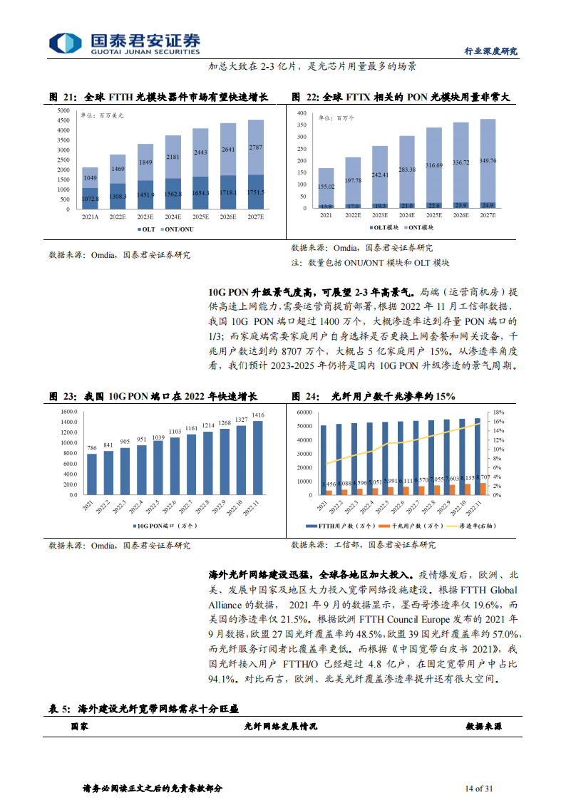 光芯片行业专题研究：流量爆发时代瑰宝，光芯片高成长赛道_13.png