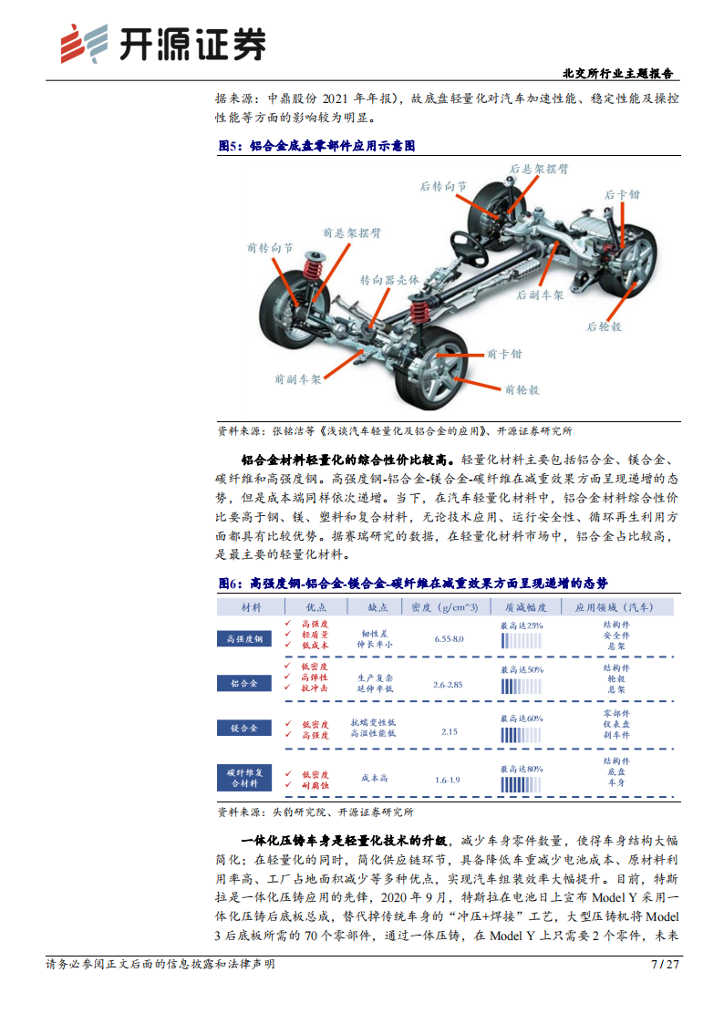 汽车零部件行业北交所行业主题报告：汽车零部件产业，轻量化、智能网联趋势延续，细分赛道成长可持续_06.png