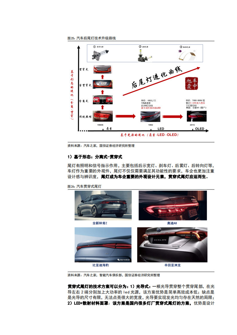 2023汽车车灯行业渗透率市场空间及竞争格局分析报告_17.png