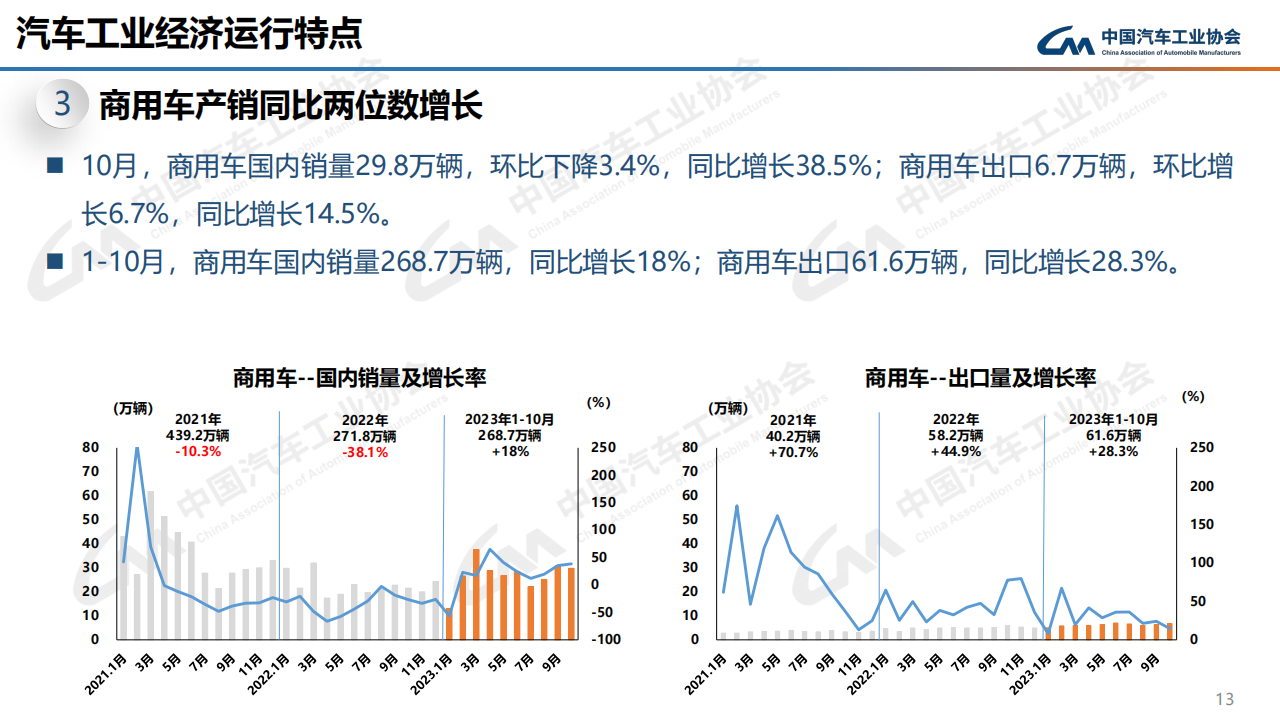 2023年10月中国汽车工业运行情况_12.png
