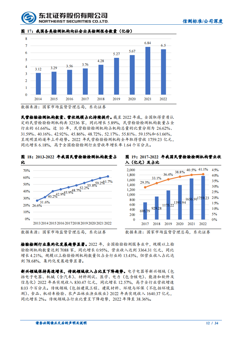 信测标准研究报告：汽车研发阶段检测服务供应商，受益汽车行业研发投入提升_11.png