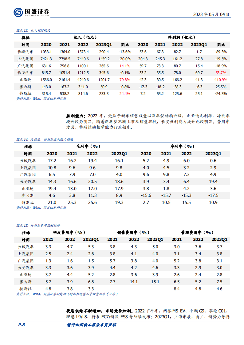 汽车行业2022&2023Q1财报总结：行业分化加剧，把握结构性机会_07.png