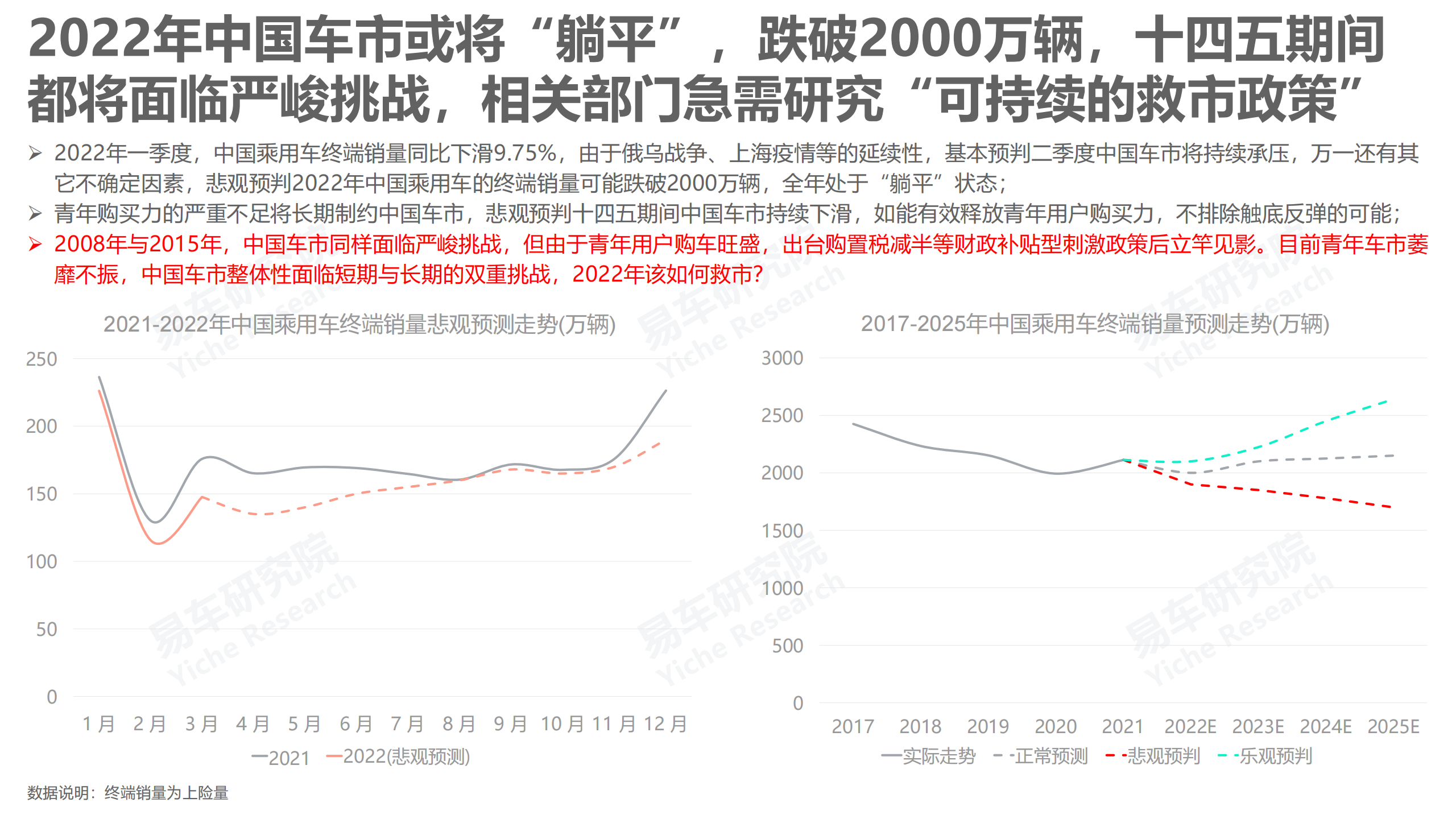 2022年中国乘用车走势洞察报告-2022-04-市场解读_07.png