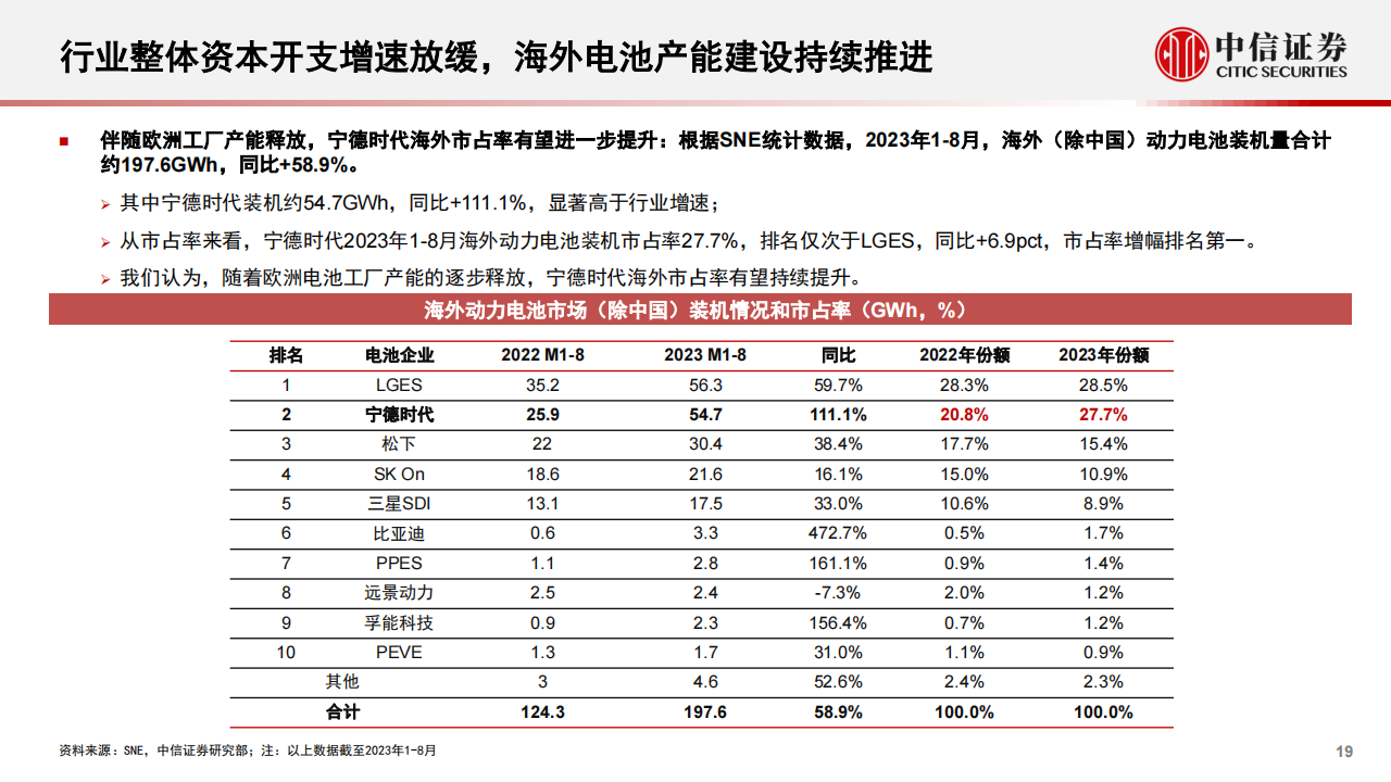 新能源汽车行业2024年投资策略：车型及新应用催化，行业有望迎底部反转_18.png