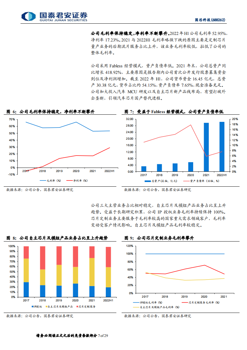 国芯科技（688262）研究报告：引领汽车MCU芯片国产化，受益信息安全芯片硬件化_06.png