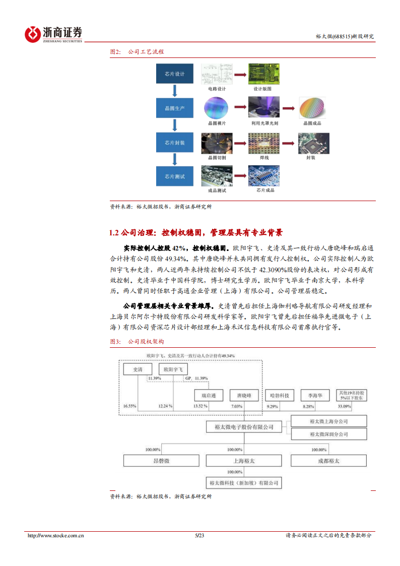 裕太微（688515）研究报告：发力车载以太网芯片_04.png