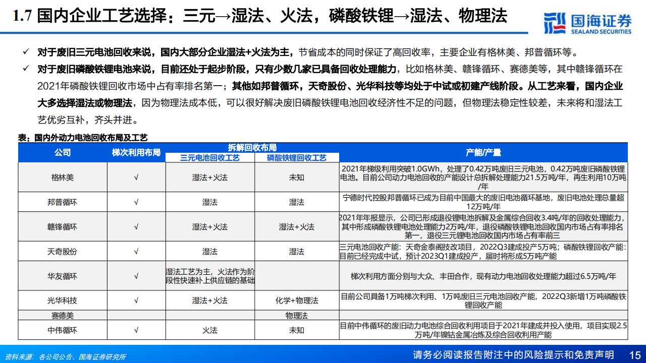 锂电回收行业研究报告：锂电回收蓄势待发，技术和渠道铸就核心竞争力_14.png