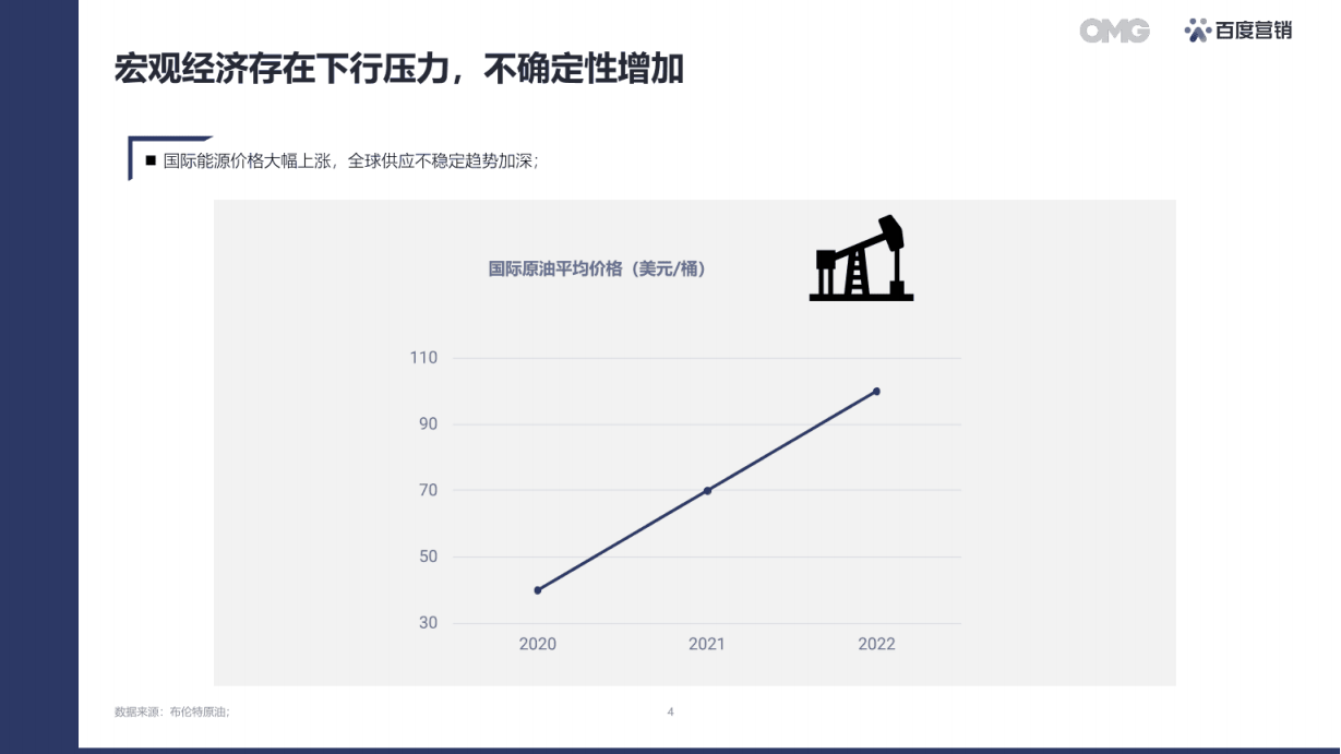 2022汽车生态营销白皮书-2022-07-数字化_03.png