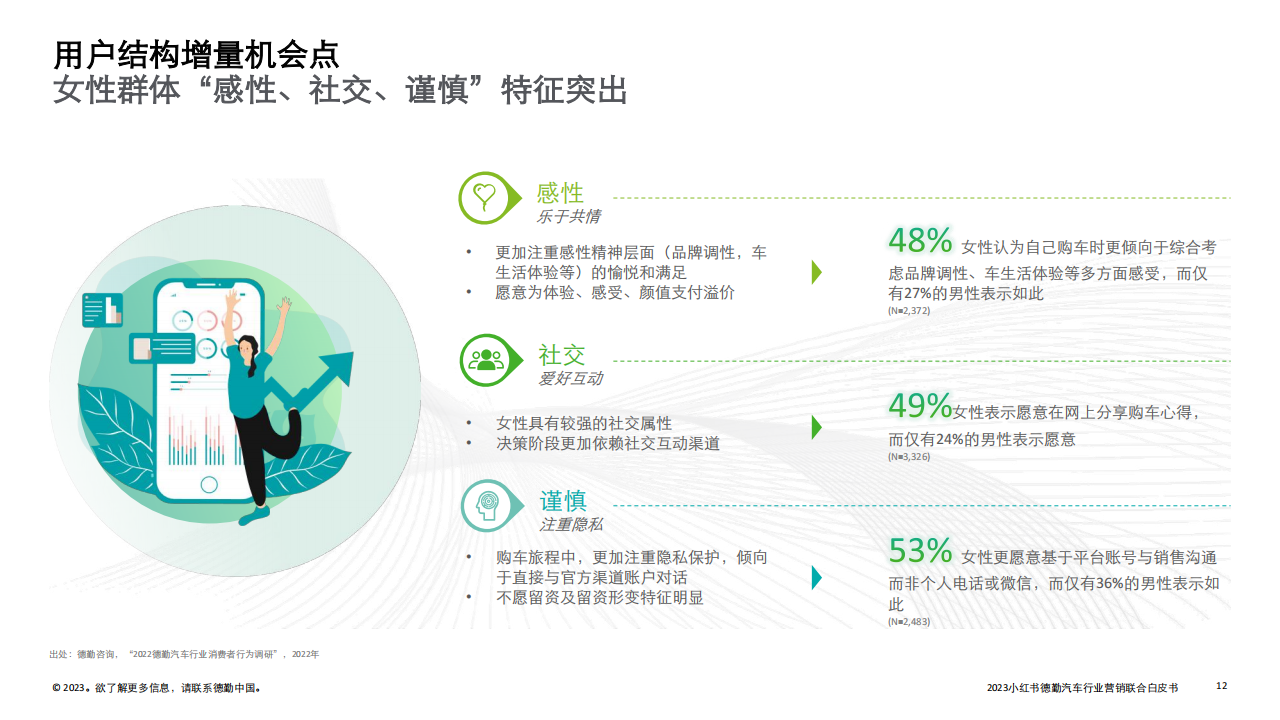 2023汽车行业营销新增量探索：拥抱变局，直面用户_11.png