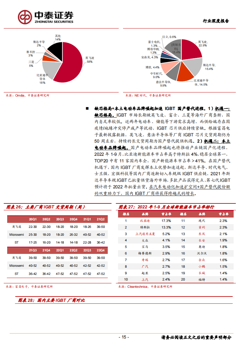 汽车半导体行业深度报告：电动化智能化双轮驱动，车载半导体拾级而上_14.png