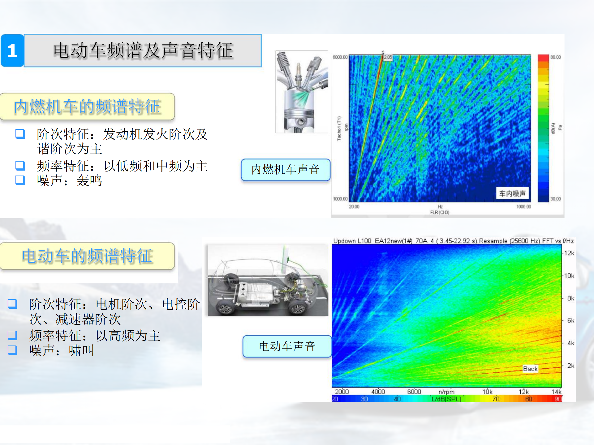 【焉知】新能源电动汽车驱动系统NVH特征及控制策略_03.png