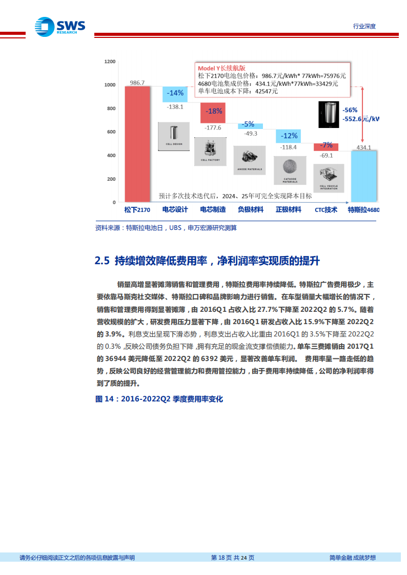 详解特斯拉单车6万元净利得到的启示_17.png