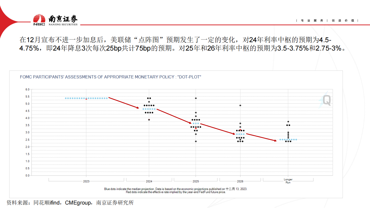 有色金属行业2024年度策略：黄金为盾，铝为矛_09.png