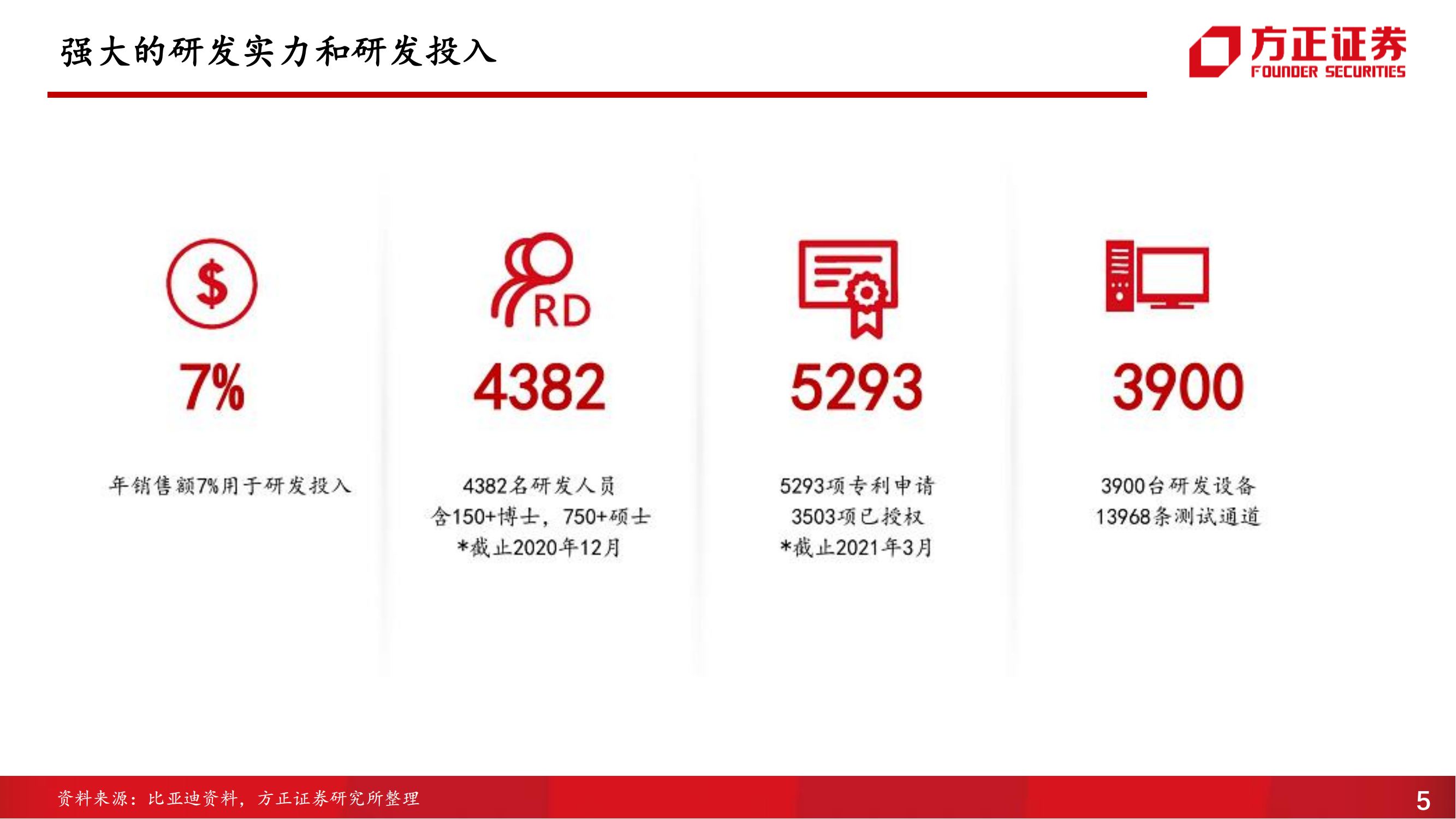 比亚迪动力电池供应商体系分析报告_04.png