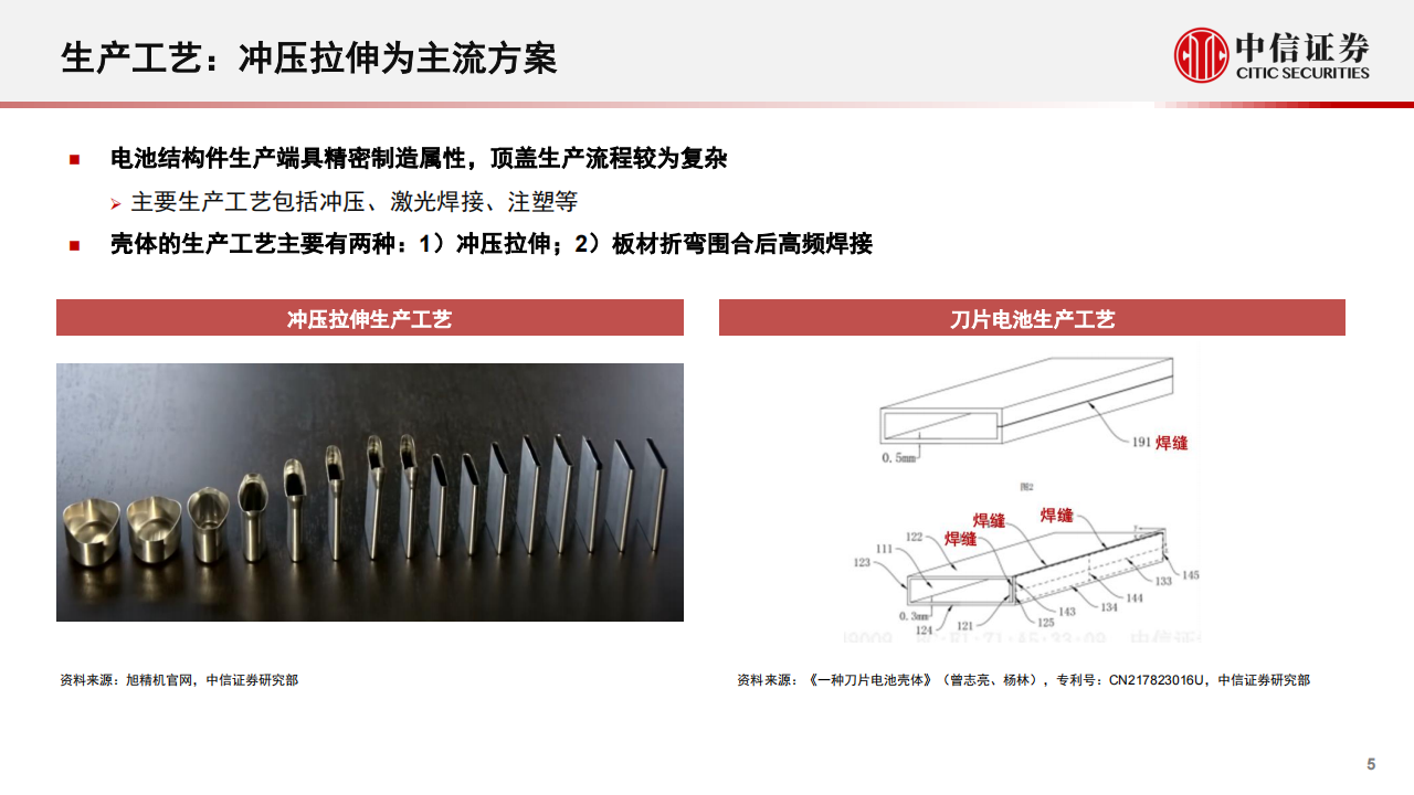 新能源汽车结构件行业专题分析：超多小格局稳固，工艺规模客户打造核心壁垒_04.png