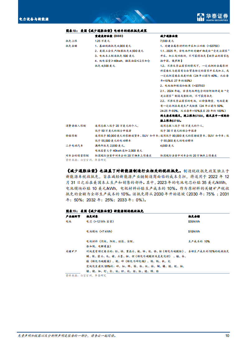 2022年上半年海外新能源车市场回顾-2022-08-市场解读_09.png