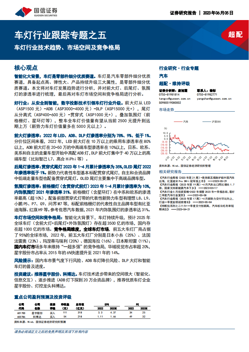 车灯行业跟专题报告：车灯行业技术趋势、市场空间及竞争格局_00.png