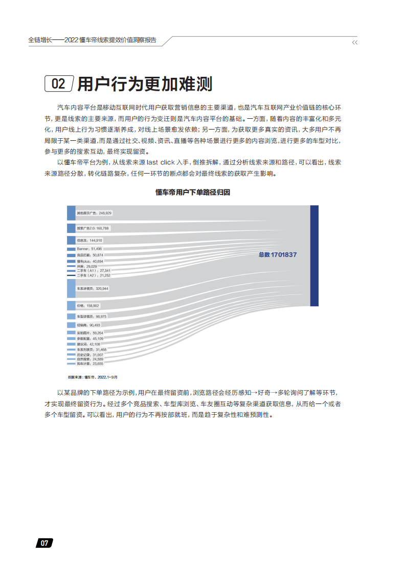 汽车行业2022懂车帝线索提效价值洞察报告：全链增长_11.png