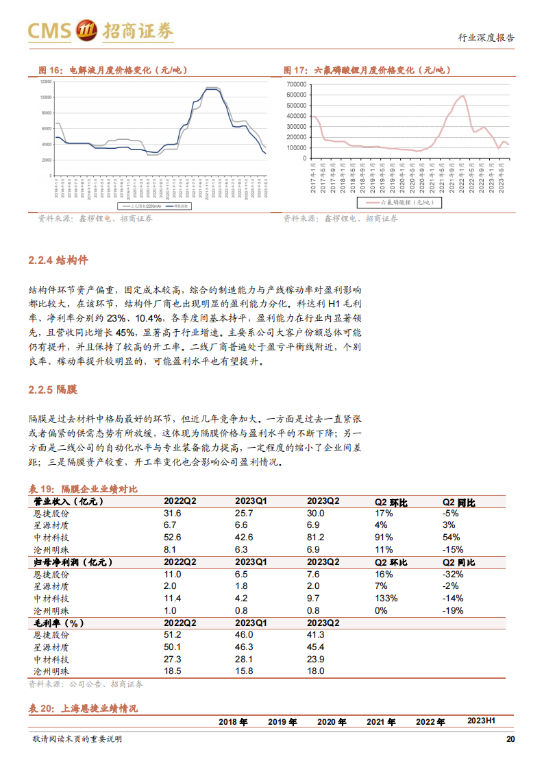 锂电池行业专题分析：行业仍在较快增长，产业链去库影响中游业绩表现_19.png