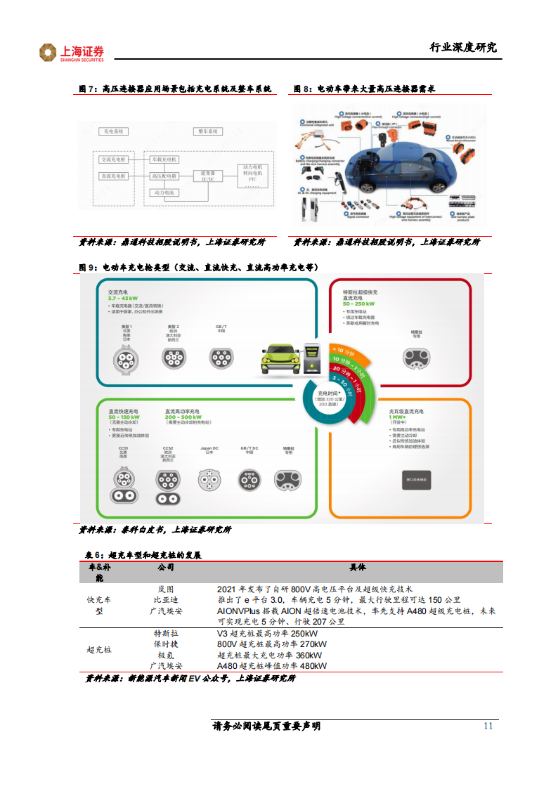 汽车连接器行业研究报告：鉴巨头泰科成长之史，寻向上突破之路_10.png