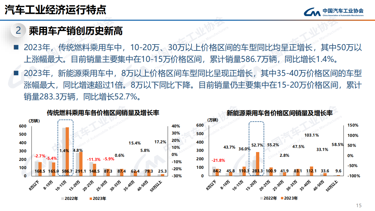 中汽协：2023年12月中国汽车产销报告-2024-01-市场解读_14.png