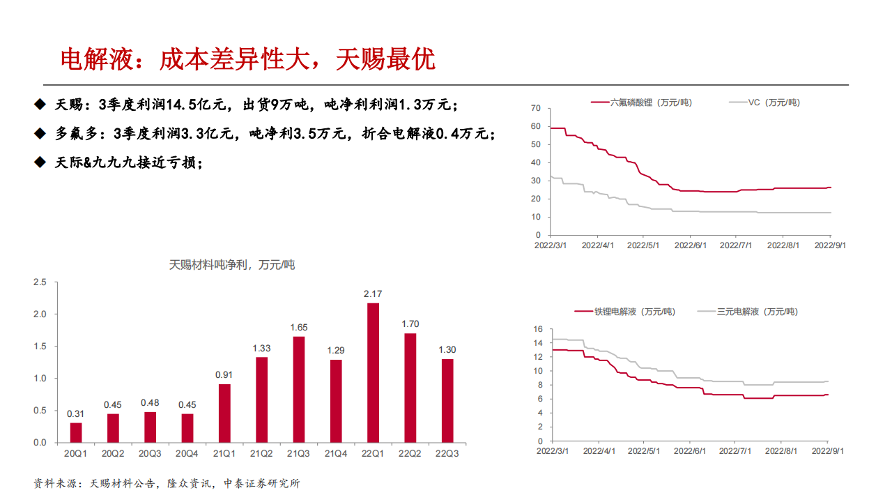 新能源汽车和储能行业研究报告：电车海外加速，储能景气向上_13.png