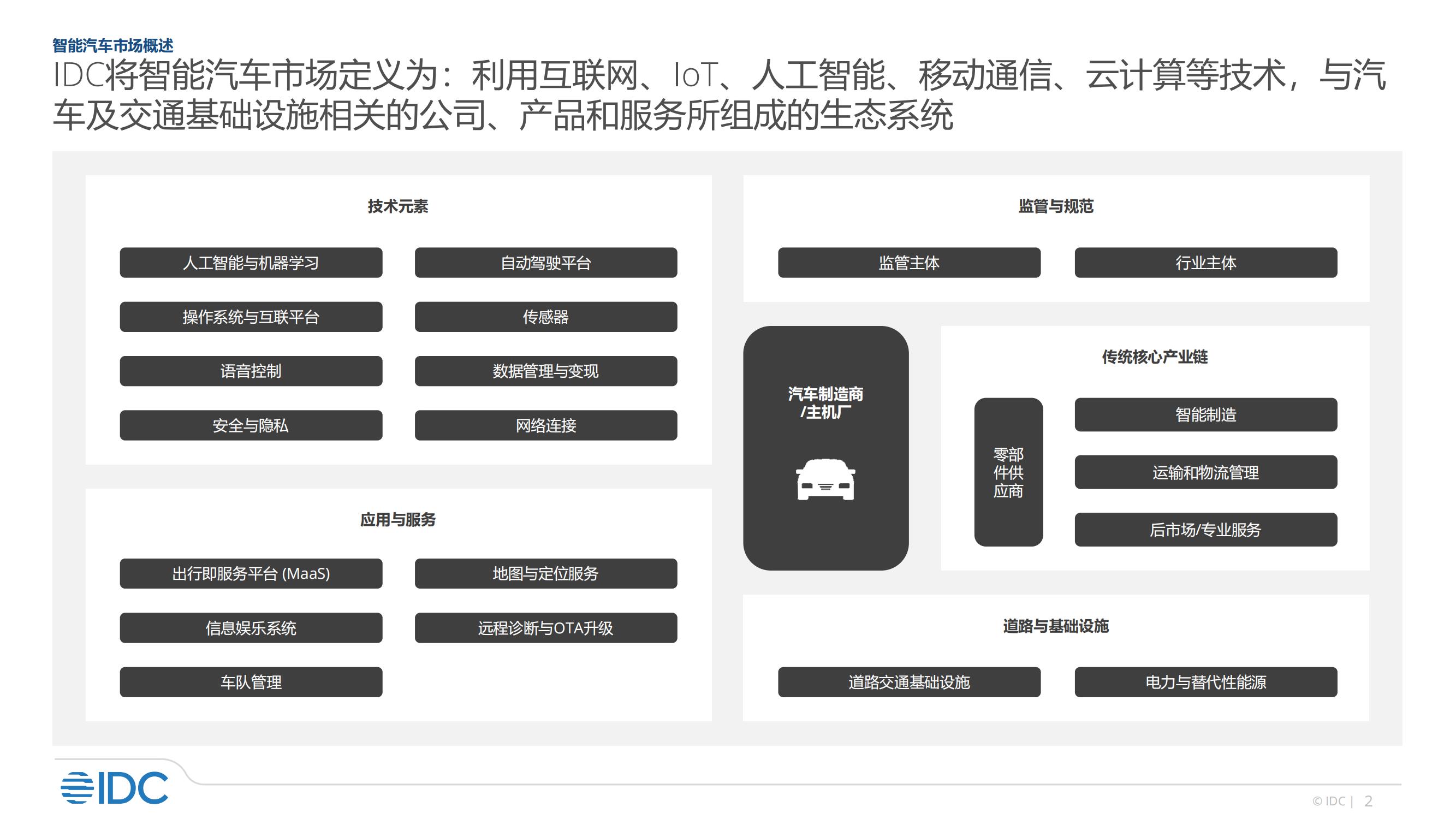 2022年智能汽车市场研究_01.jpg