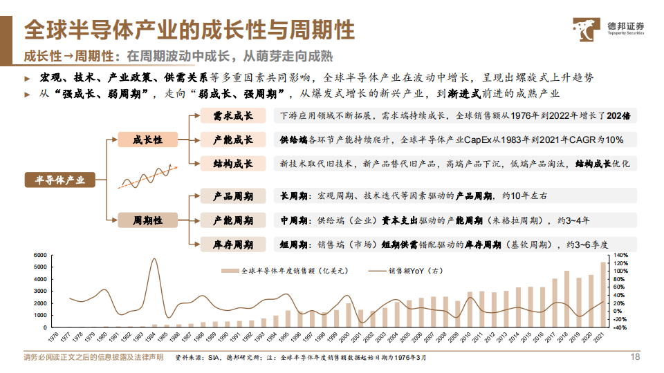 半导体行业深度报告：全球半导体产业框架与投资机遇_18.png