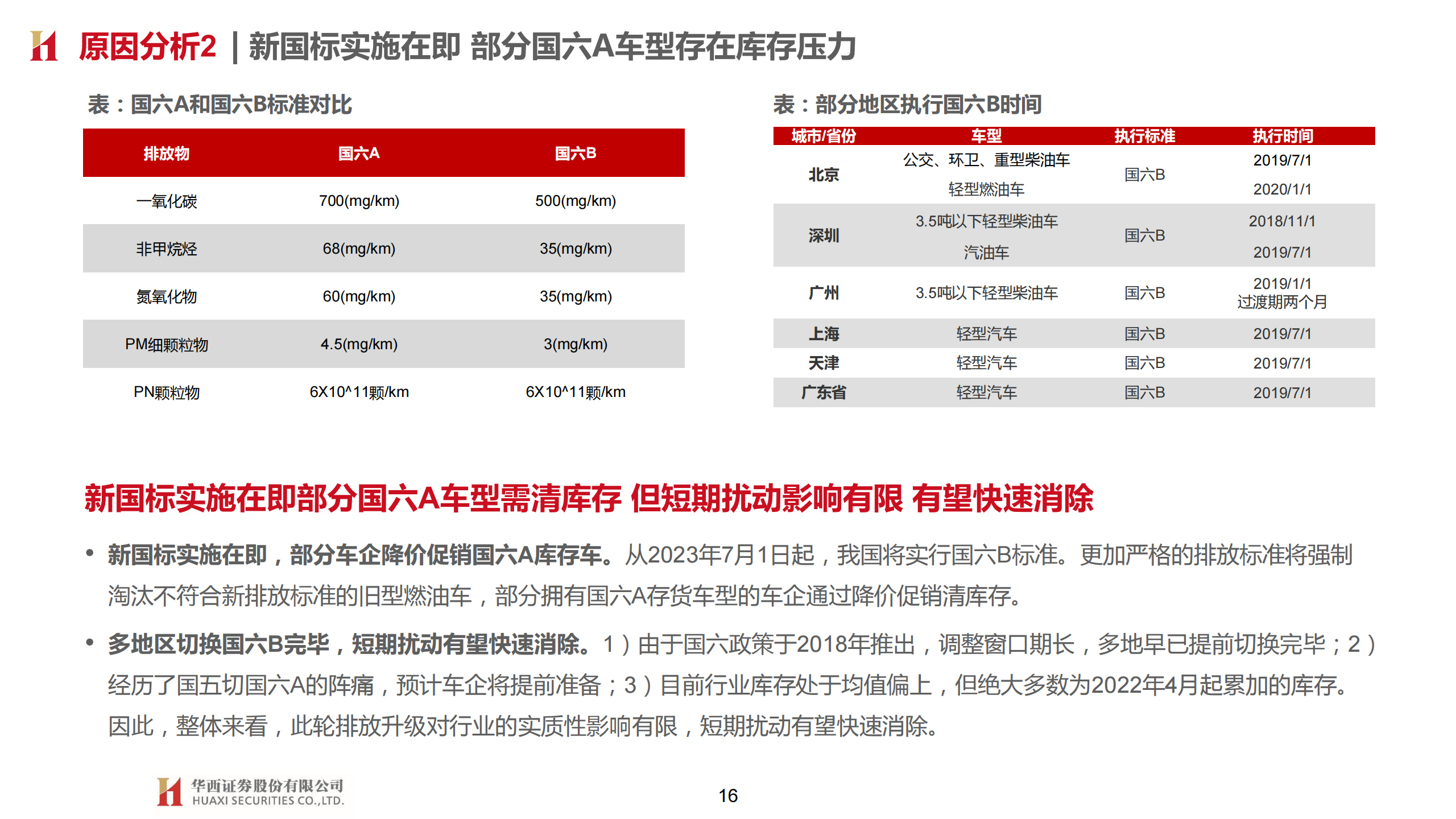 汽车行业专题报告：从价格战观乘用车周期与竞争格局变化_15.png