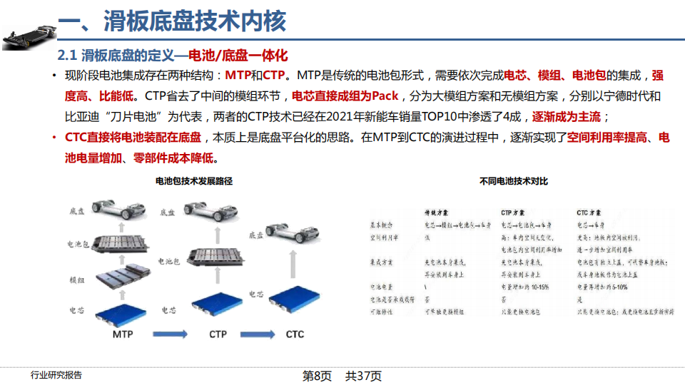 2022年滑板底盘行业研究报告_07.png