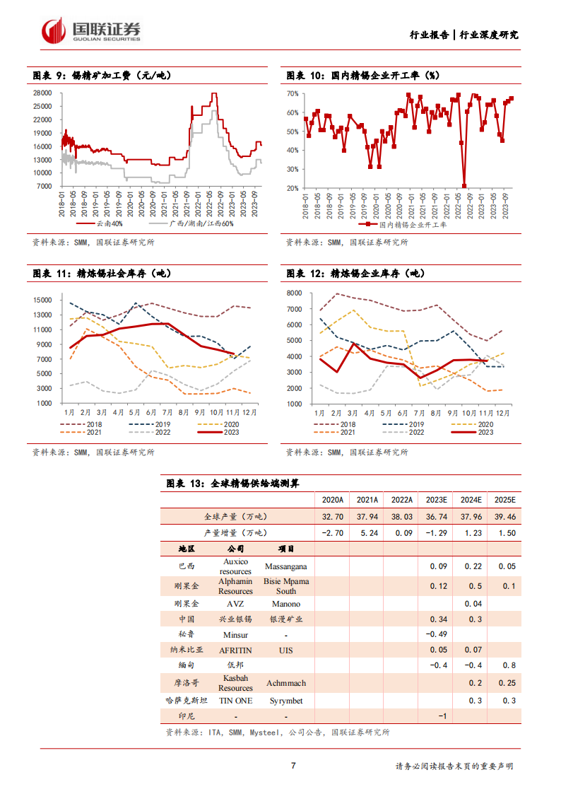 锡行业分析报告：锡价有望上行，聚焦行业龙头_06.png