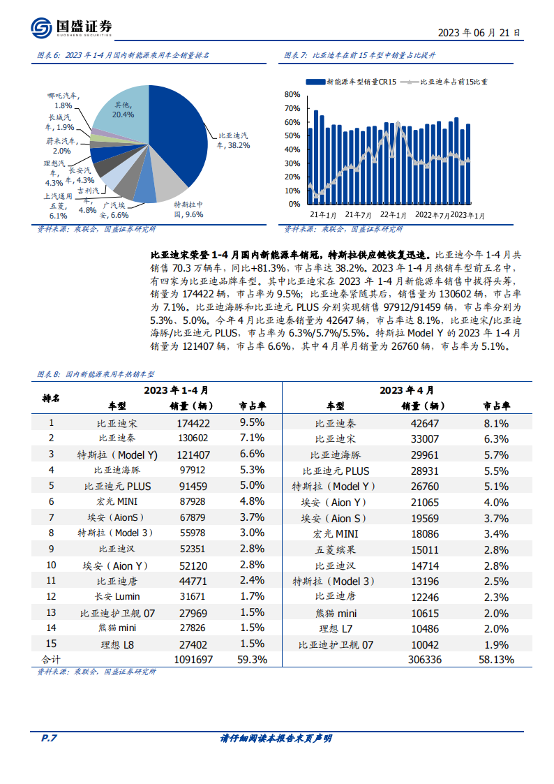 2023年新能源车中期策略：充电桩基建加速，新能车需求无忧_06.png