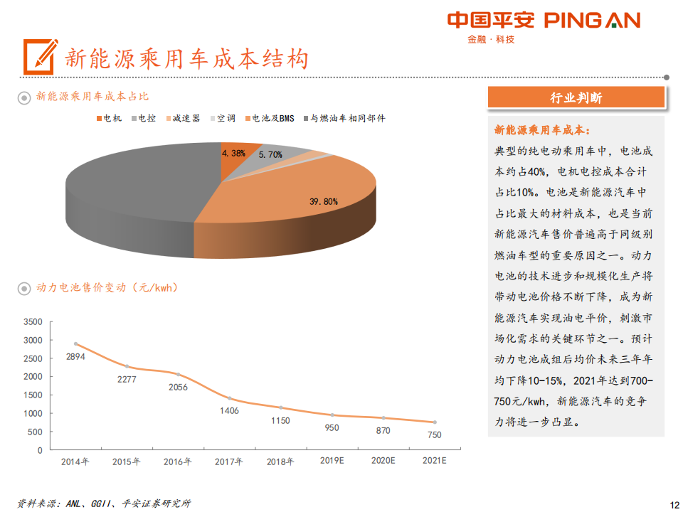 电动车产业链全景图（48页PPT）_11.png