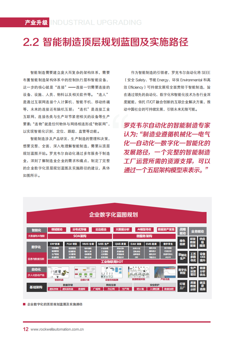 新能源汽车及动力电池行业白皮书：新能源汽车及动力电池行业智能制造探索与实践_13.png