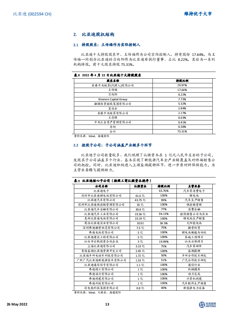 比亚迪：中国“智”造-2022-06-企业研究_12.png