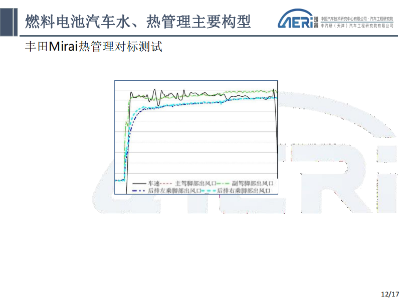 氢燃料电池汽车水、热管理-电动汽车技术-2022-07-新能源_11.png